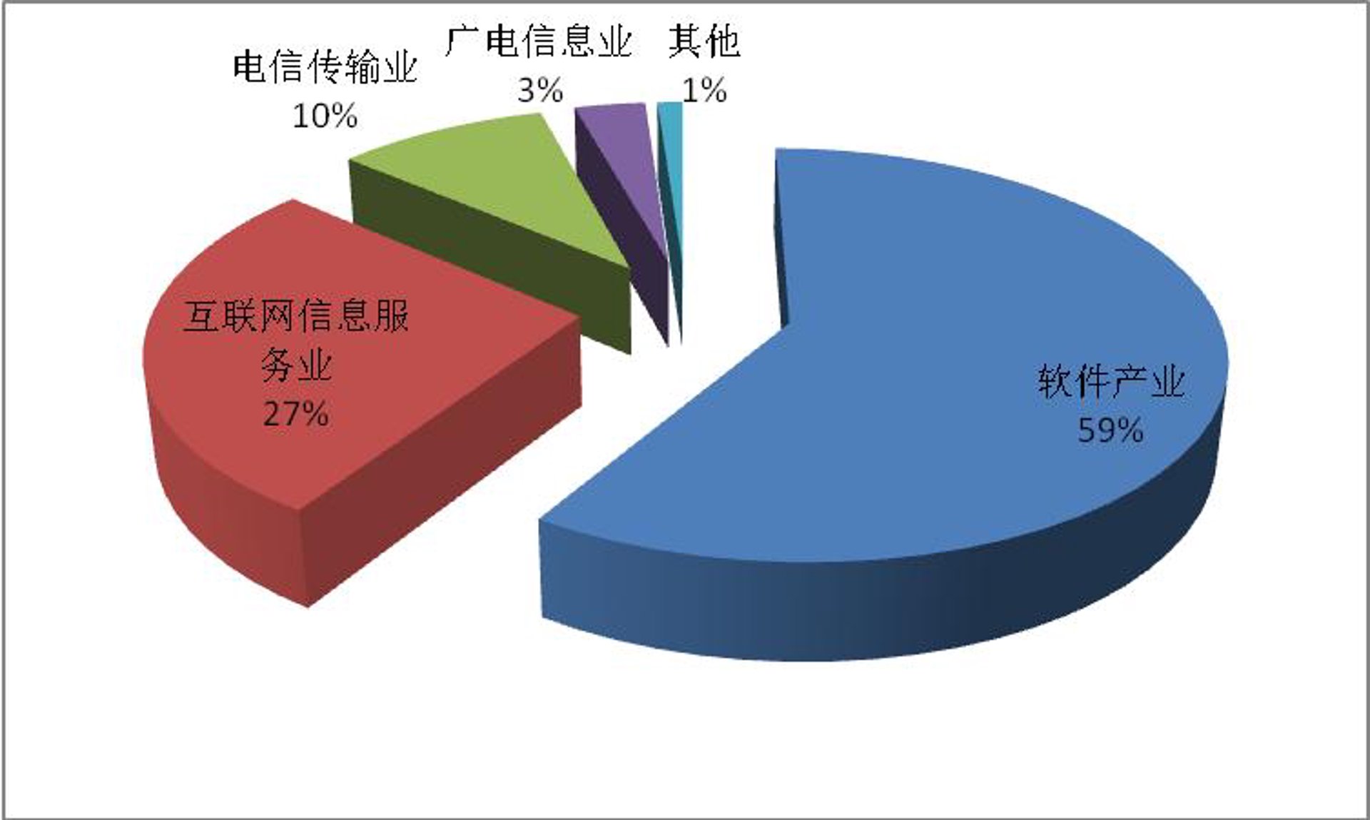 监督平台