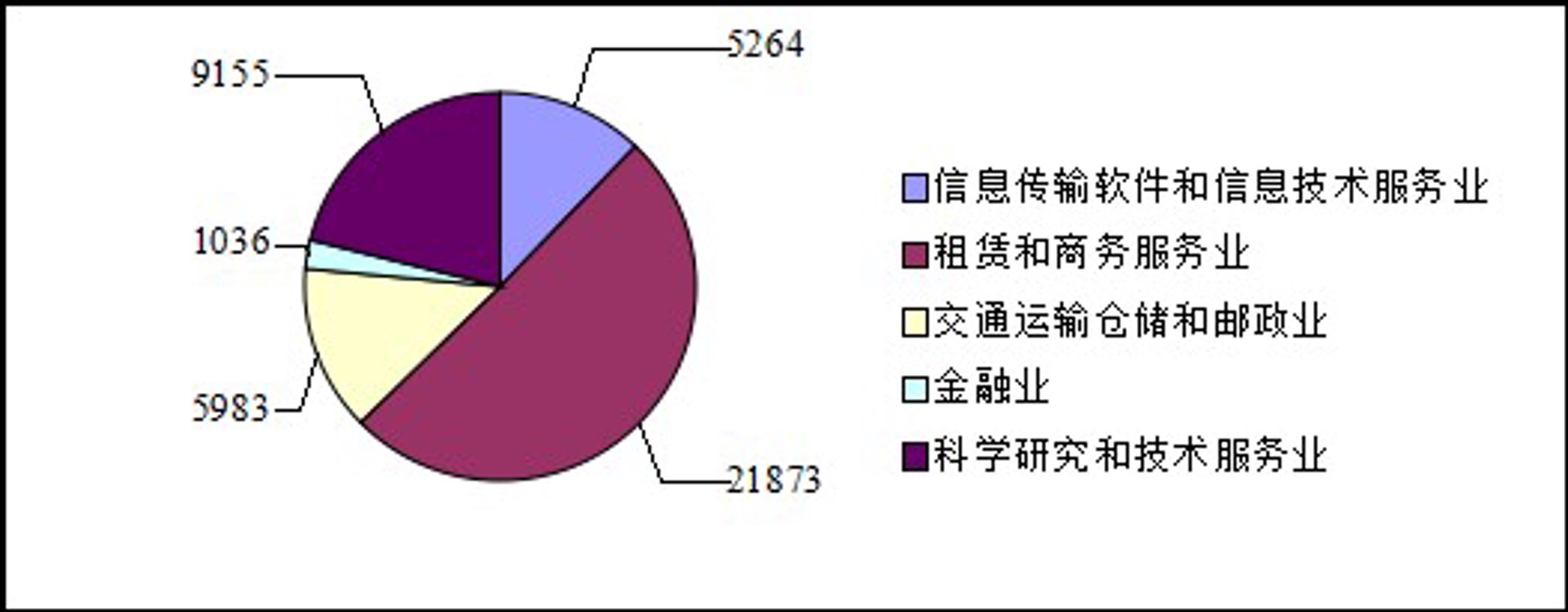 监督平台